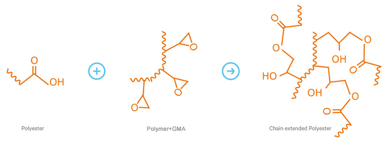 聚酯與GMA反應(yīng)機(jī)理.jpg